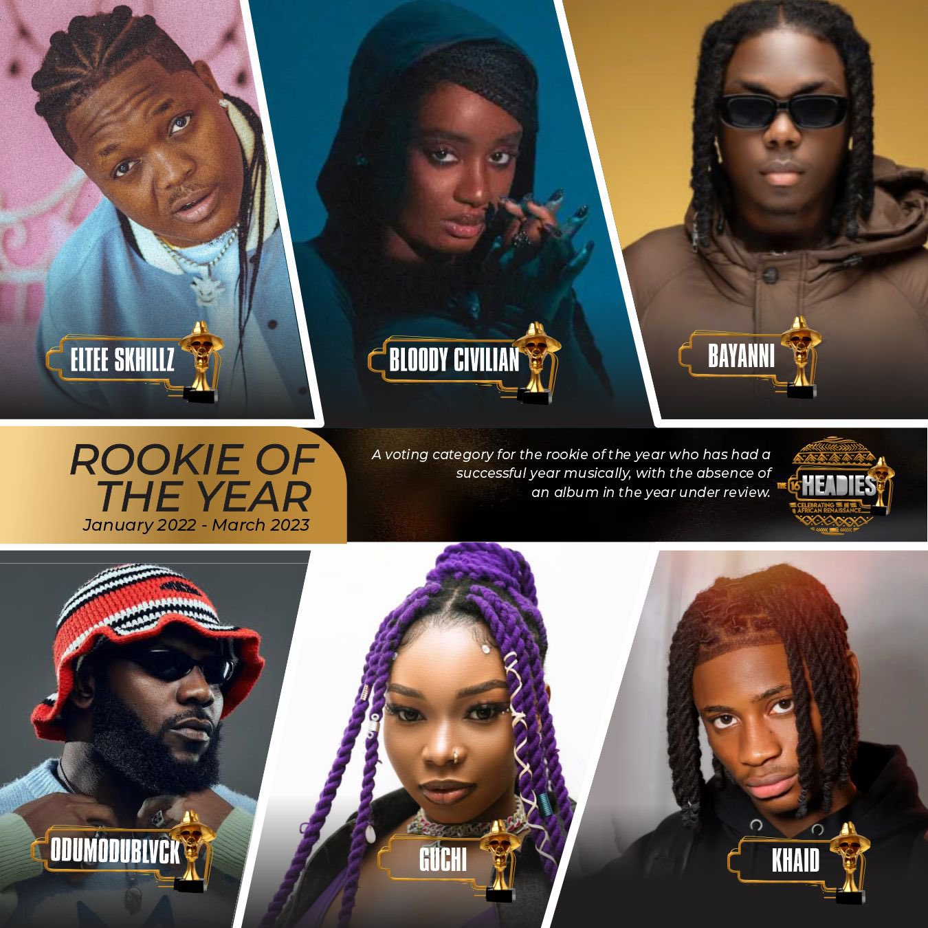 Odumodublvck, Bayanni, Khaid, Odumodublvck And Others Bag Headies Award Rookie Nominations 1
