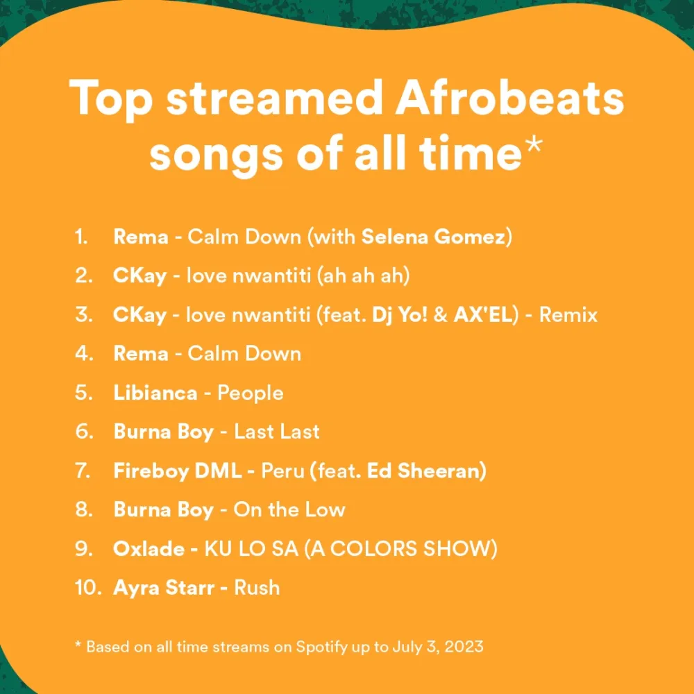 Rema'S 'Calm Down' Is Spotify'S Most Streamed Afrobeats Song Of All Time 5