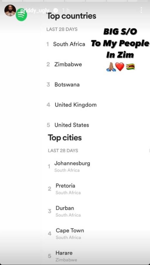 Priddy Ugly On Zimbabwe Being Among His Spotify Monthly Listeners' Top Countries 2