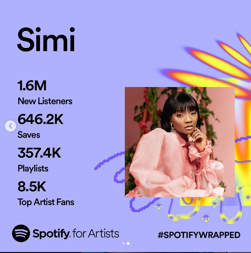 Simi'S Heartfelt Thanks To Her Fans For Their Support Through 2023 Gets Emotional Reactions 2