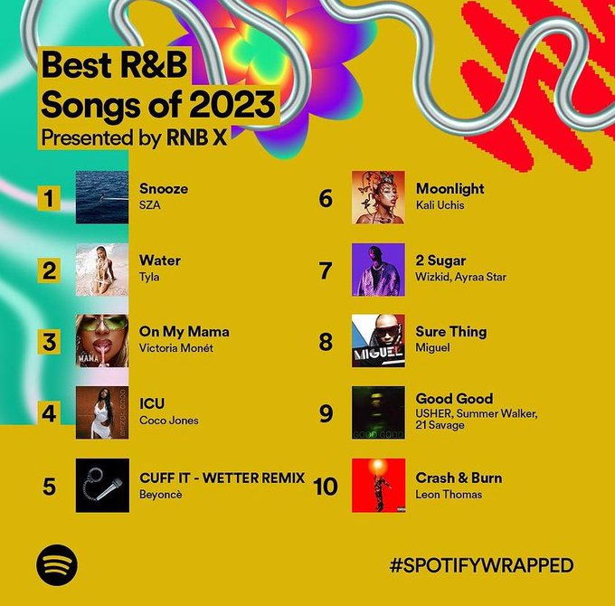 Nigerian Artists Take The Lead As Spotify Unveils The Top Afrobeats, Rap, And R&Amp;B Tracks Of 2023 2