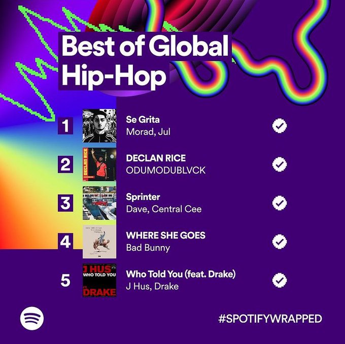 Nigerian Artists Take The Lead As Spotify Unveils The Top Afrobeats, Rap, And R&Amp;B Tracks Of 2023 3