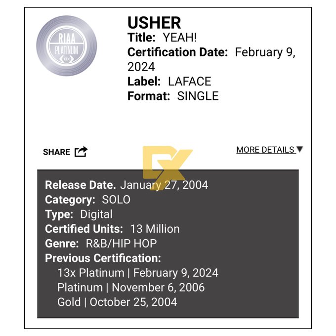 Usher Lands His First Diamond Single Following The Super Bowl Halftime Show 2